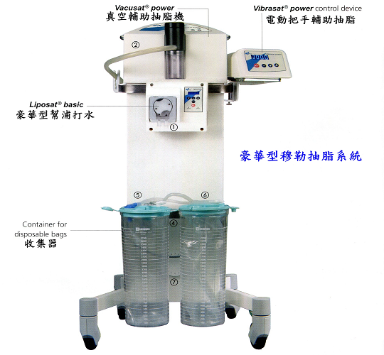豪華型穆勒抽脂系統---三合一3D抽脂