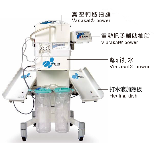 旗艦型穆勒抽脂系統---三合一體溫3D抽脂